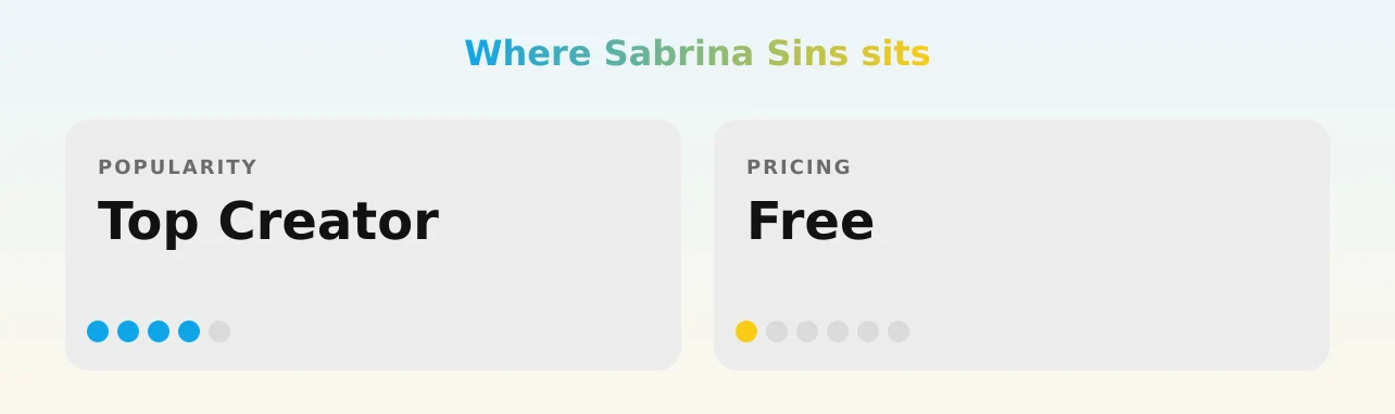 Sabrina Sins — popularity and pricing tiers
