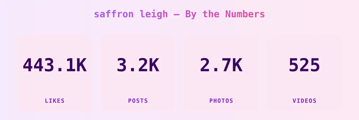 saffron leigh — content metrics