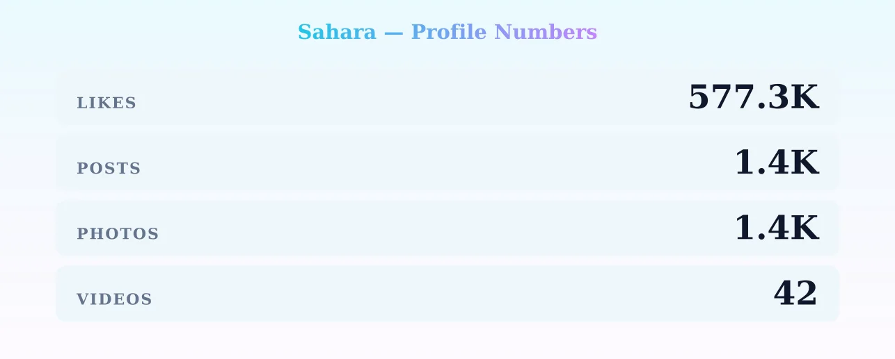 Sahara — content metrics