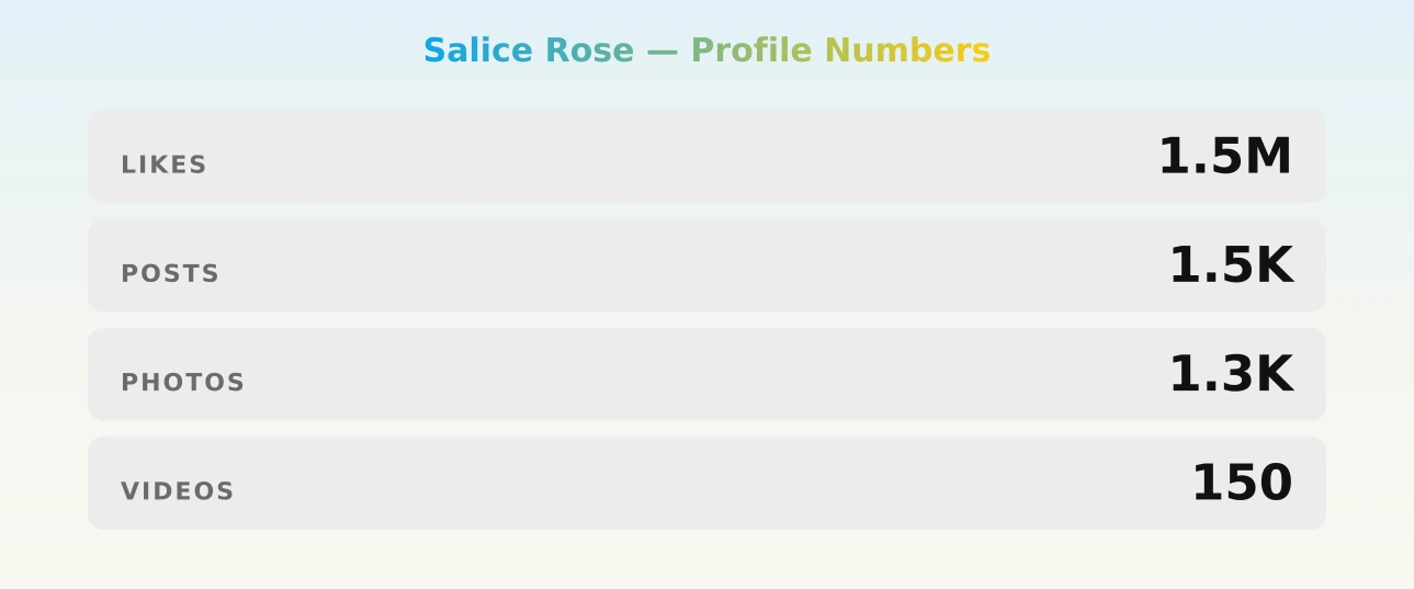 Salice Rose — content metrics