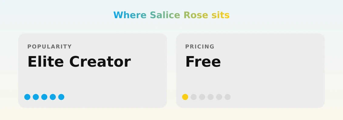 Salice Rose — popularity and pricing tiers