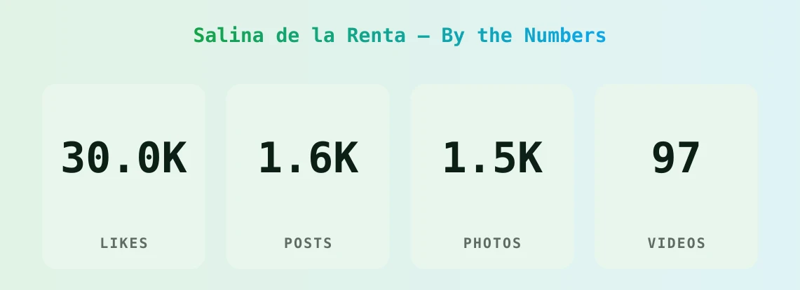 Salina de la Renta — content metrics