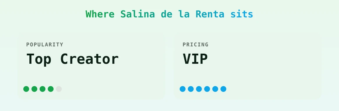 Salina de la Renta — popularity and pricing tiers