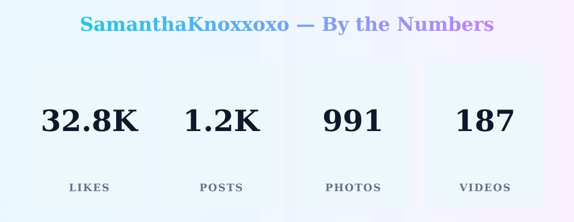 SamanthaKnoxxoxo — content metrics