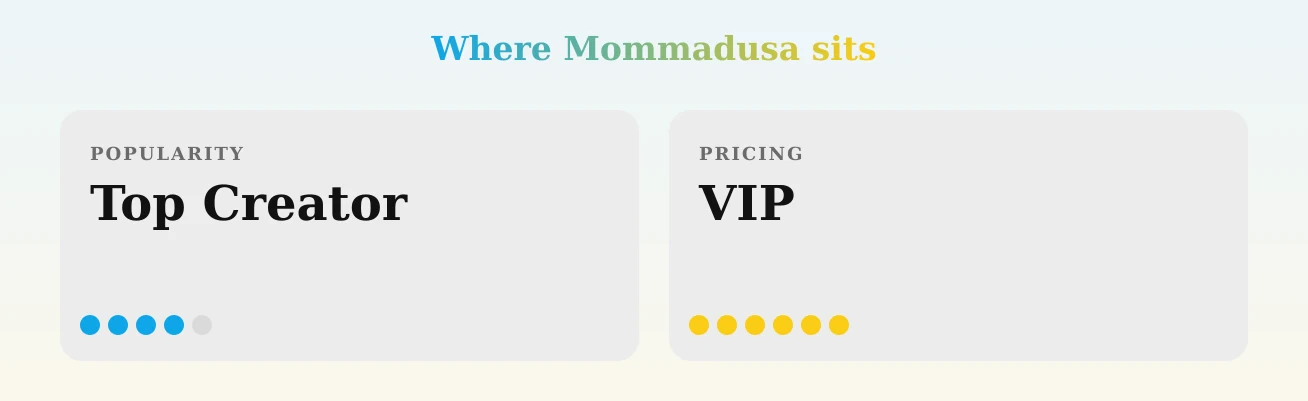 Mommadusa — popularity and pricing tiers