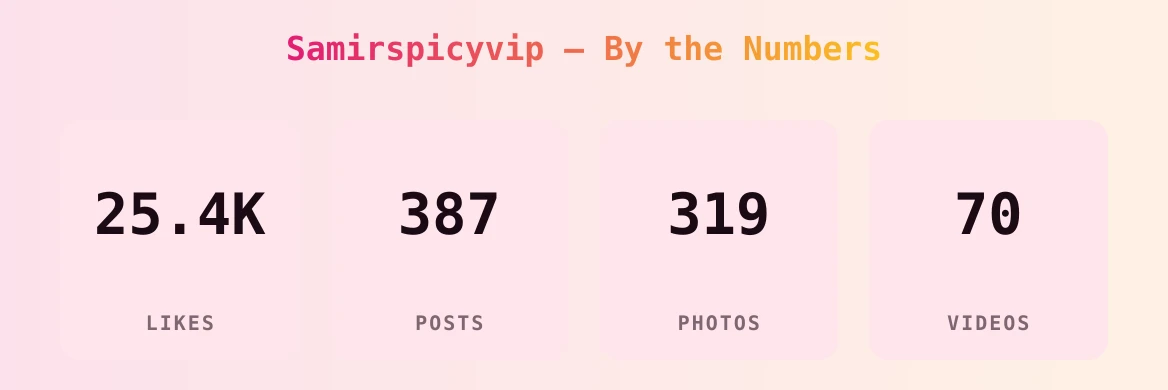 Samirspicyvip — content metrics