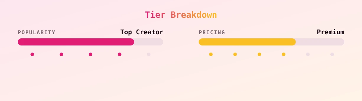 Samirspicyvip — popularity and pricing tiers