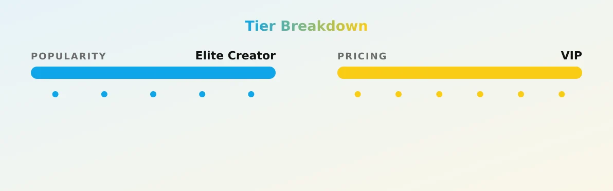 Sam Slayre — popularity and pricing tiers
