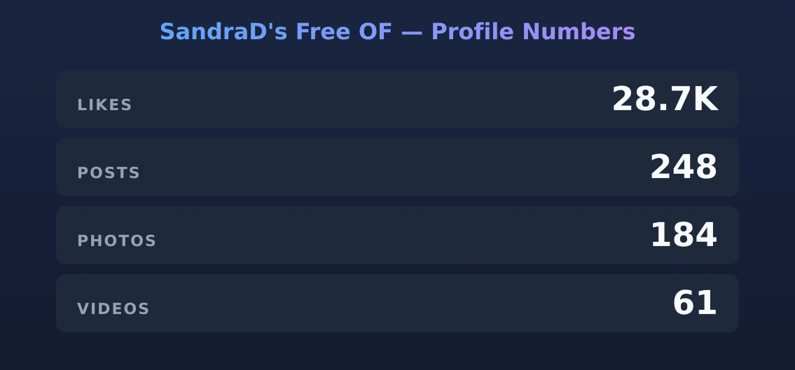 SandraD's Free OF — content metrics