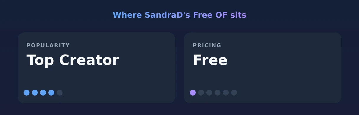 SandraD's Free OF — popularity and pricing tiers