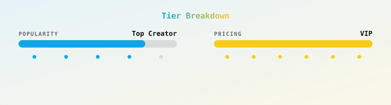 Sandra Mehio — popularity and pricing tiers