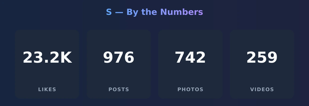 S — content metrics
