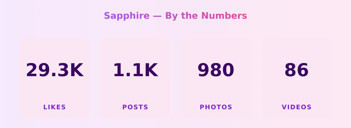 Sapphire — content metrics