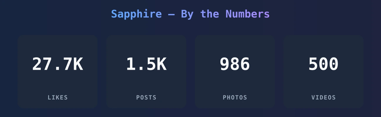 Sapphire — content metrics