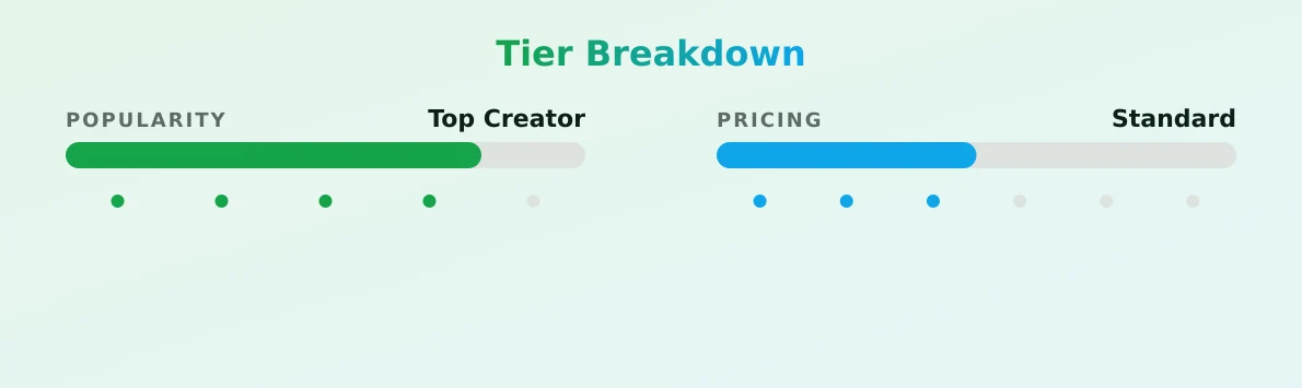 SARA — popularity and pricing tiers