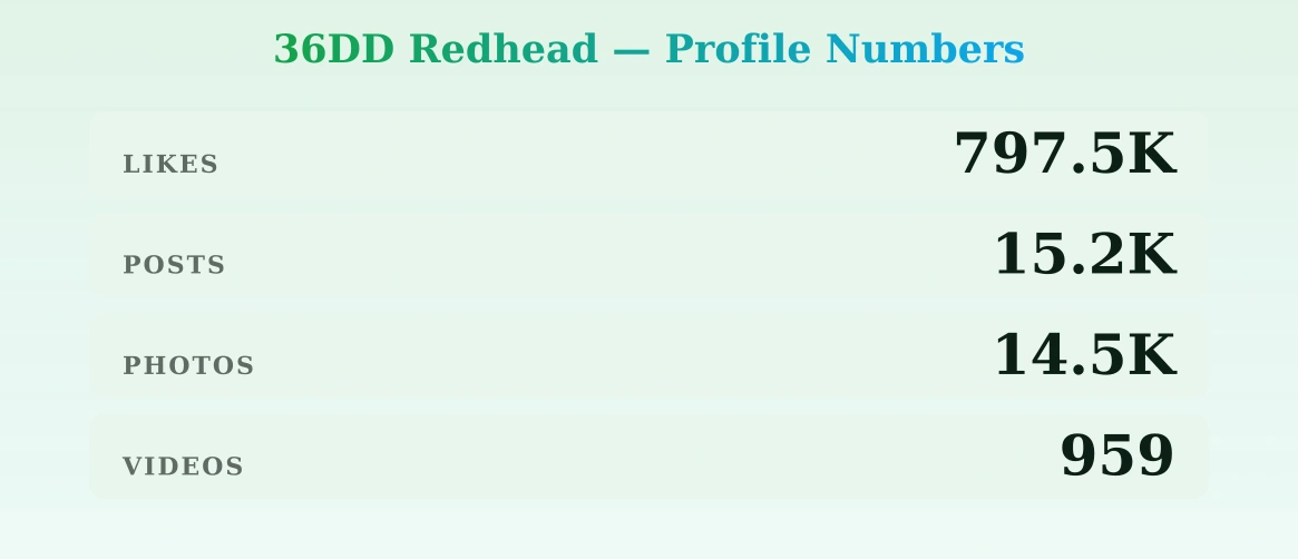 36DD Redhead — content metrics