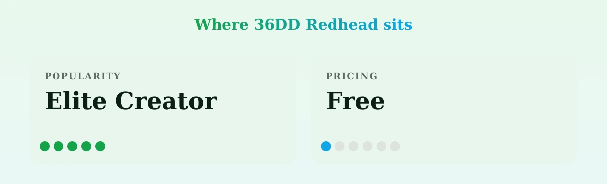36DD Redhead — popularity and pricing tiers