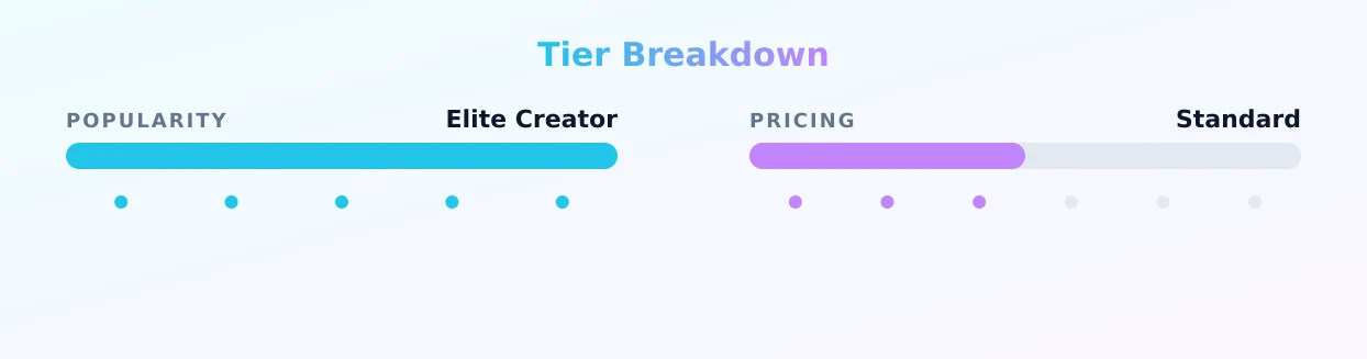Sarah Hayes (VIP — popularity and pricing tiers