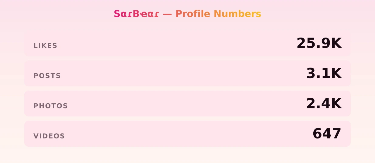 SαɾBҽαɾ — content metrics