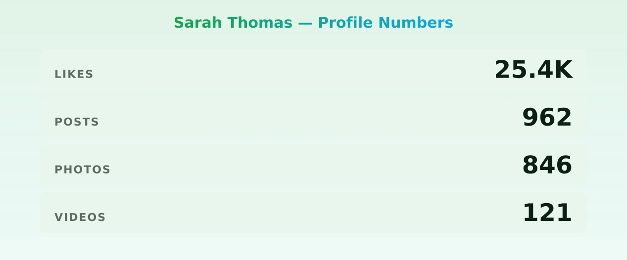 Sarah Thomas — content metrics