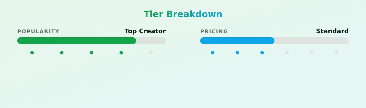 Sarah Thomas — popularity and pricing tiers