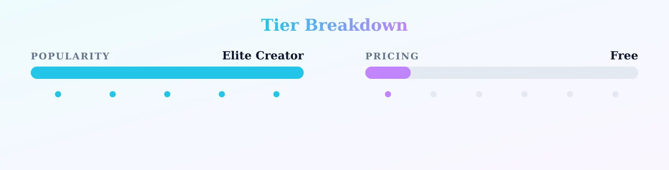 Sara Mei Kasai — popularity and pricing tiers