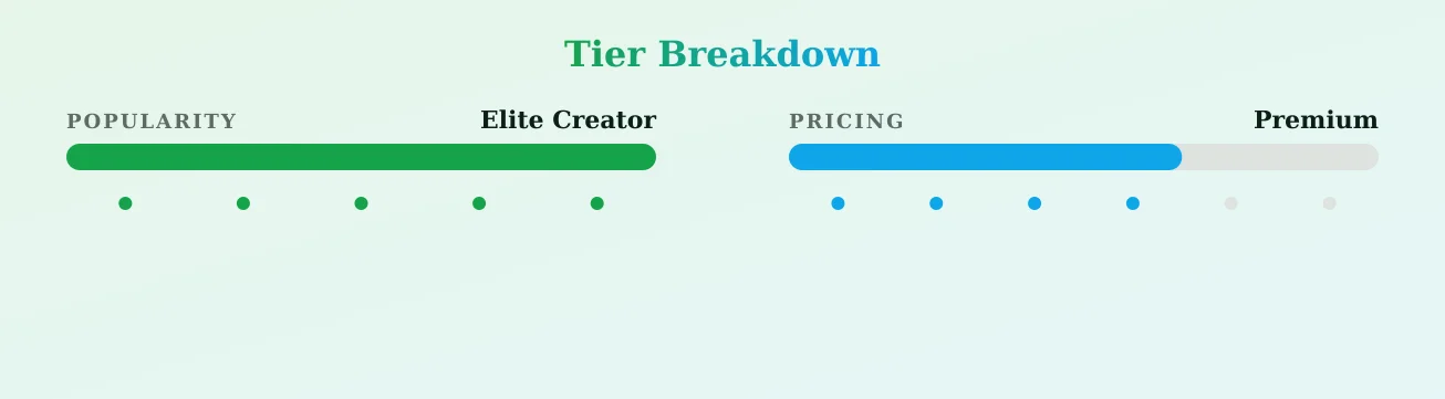 sararetali — popularity and pricing tiers