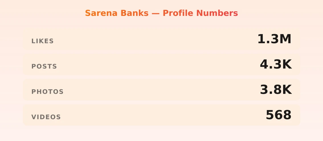 Sarena Banks — content metrics