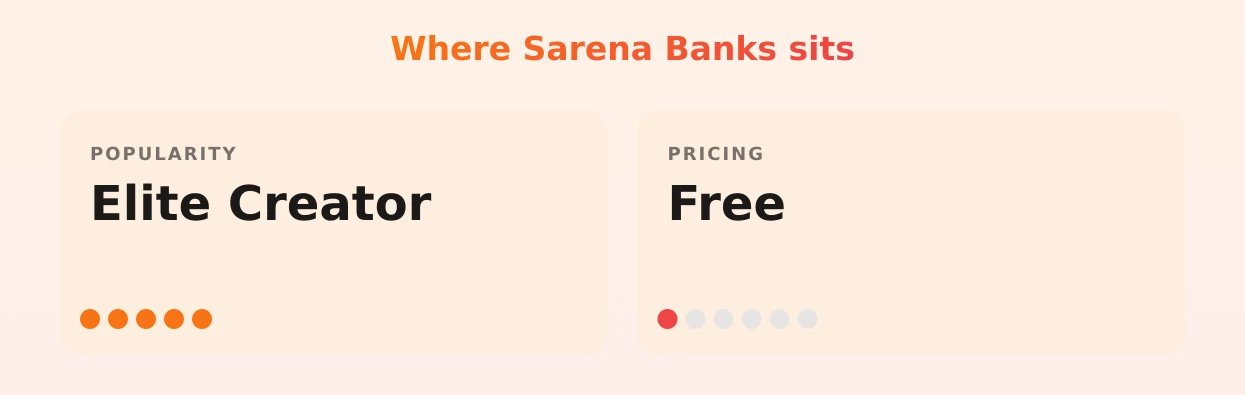 Sarena Banks — popularity and pricing tiers