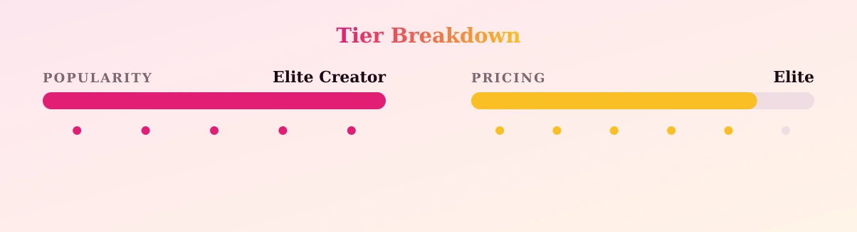 sari 🍒 — popularity and pricing tiers