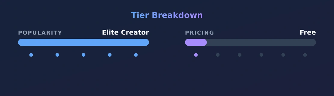 Sarita Natividad — popularity and pricing tiers