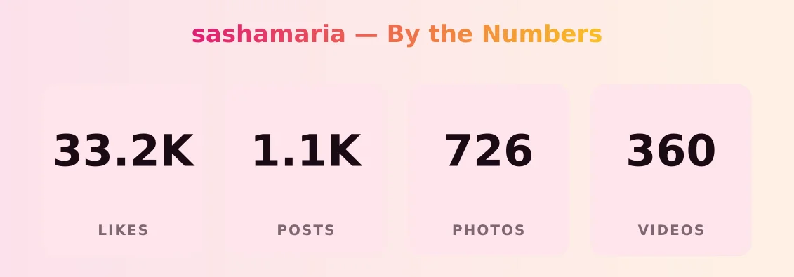 sashamaria — content metrics