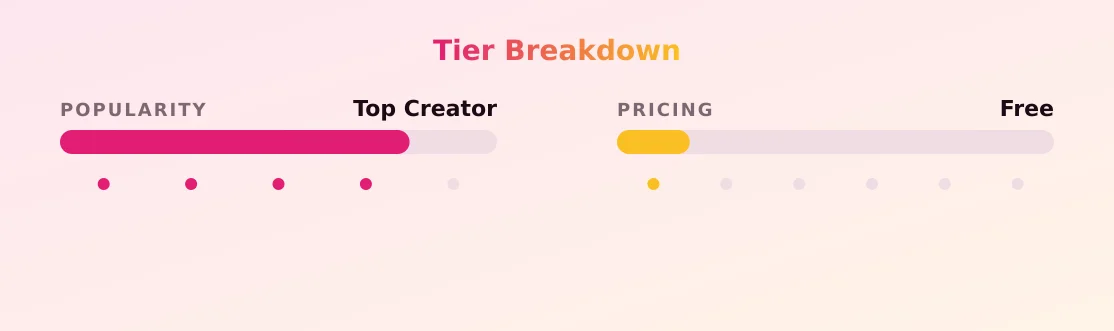 sashamaria — popularity and pricing tiers