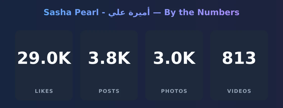 Sasha Pearl - أميرة علي — content metrics