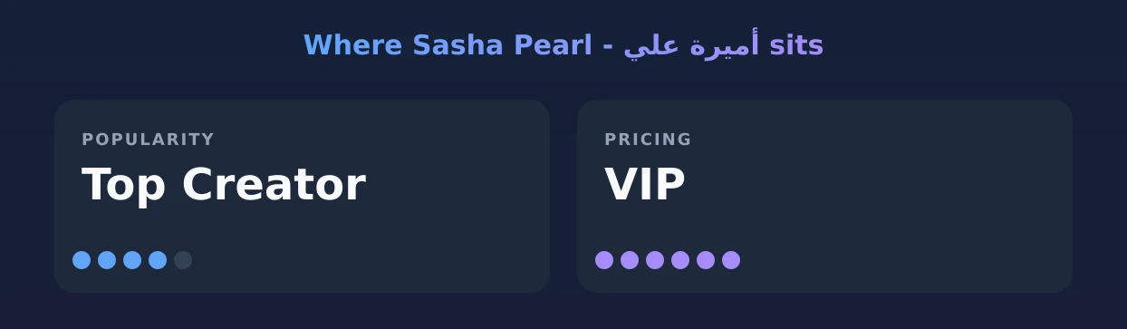 Sasha Pearl - أميرة علي — popularity and pricing tiers