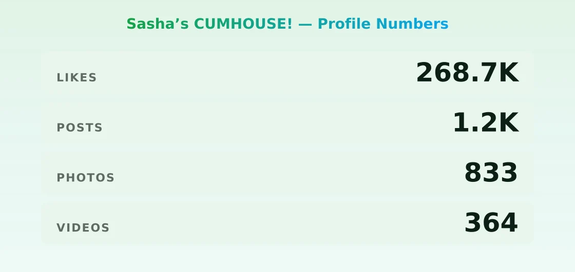 Sasha’s CUMHOUSE! — content metrics