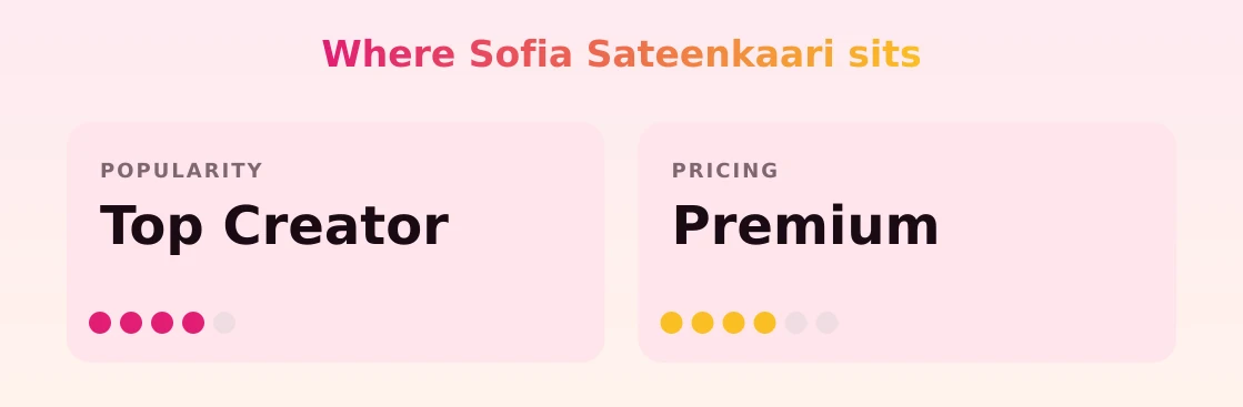 Sofia Sateenkaari — popularity and pricing tiers
