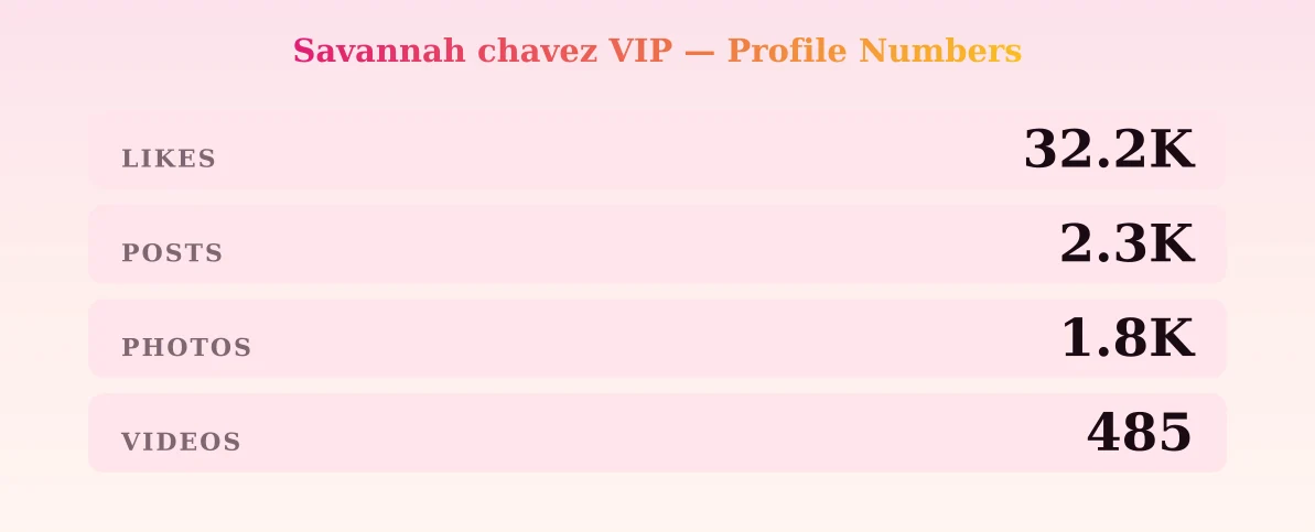 Savannah chavez VIP — content metrics