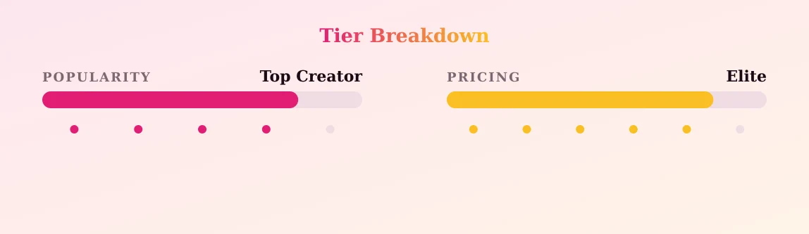 Savannah chavez VIP — popularity and pricing tiers