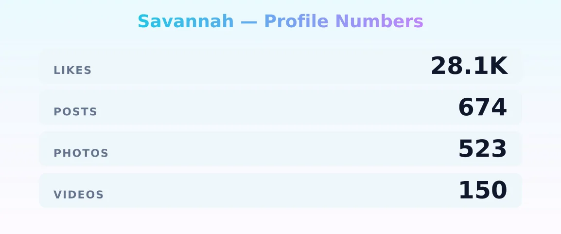 Savannah — content metrics
