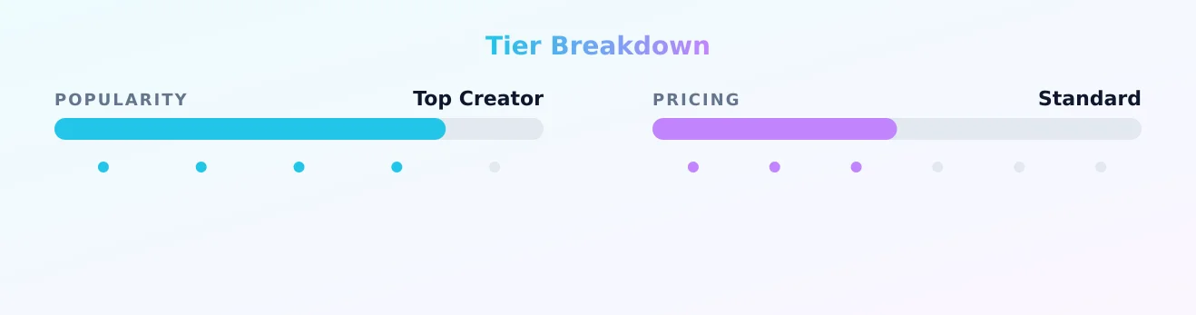 Savannah — popularity and pricing tiers