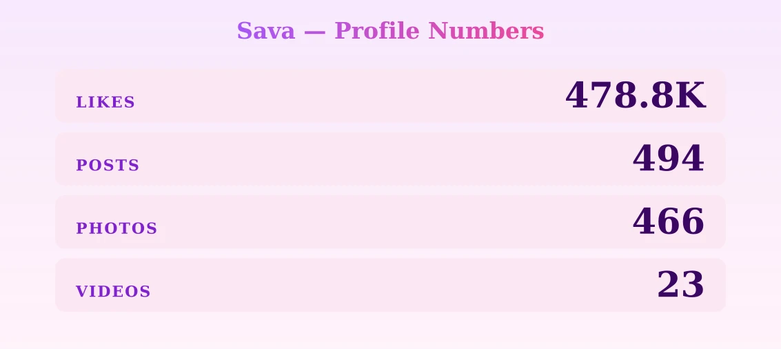 Sava — content metrics