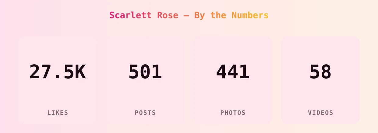Scarlett Rose — content metrics