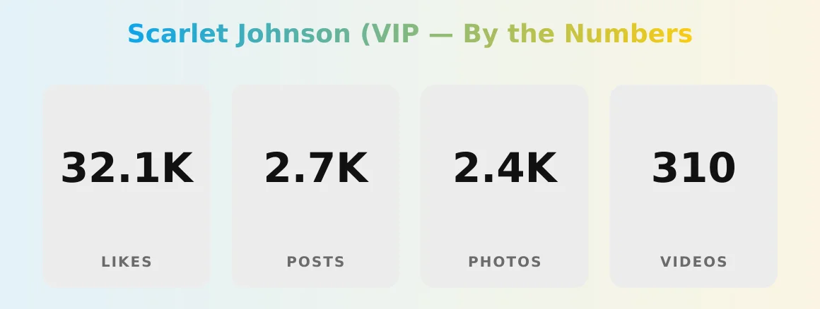 Scarlet Johnson (VIP — content metrics