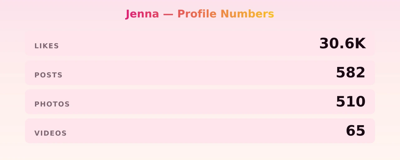 Jenna — content metrics