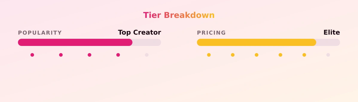 Jenna — popularity and pricing tiers