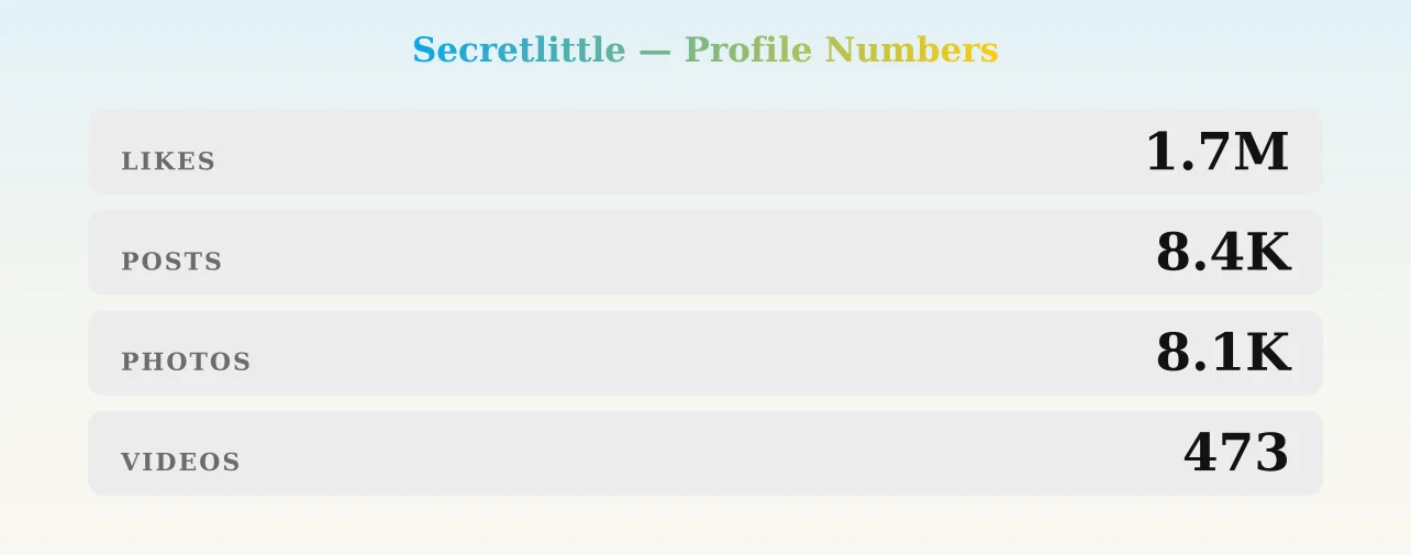 Secretlittle — content metrics