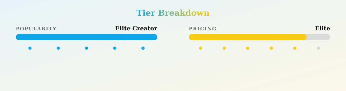 Secretlittle — popularity and pricing tiers