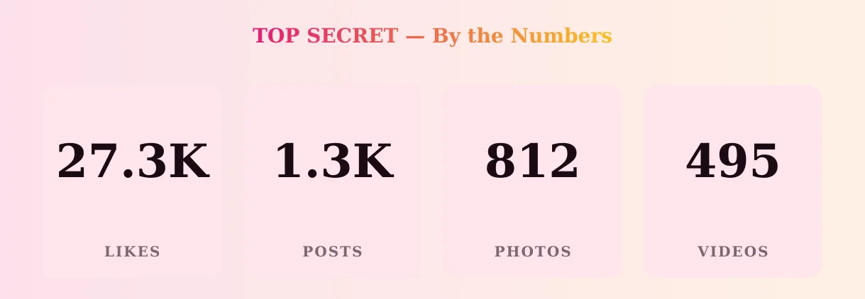 TOP SECRET — content metrics