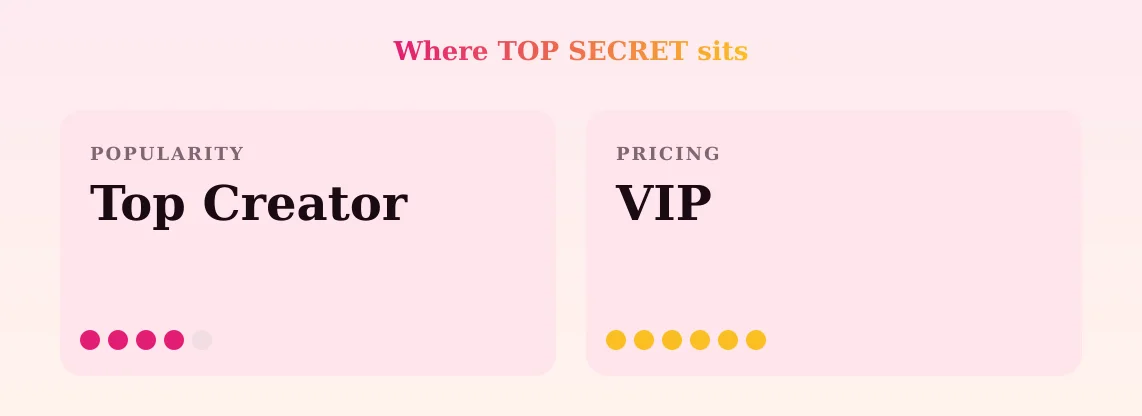TOP SECRET — popularity and pricing tiers